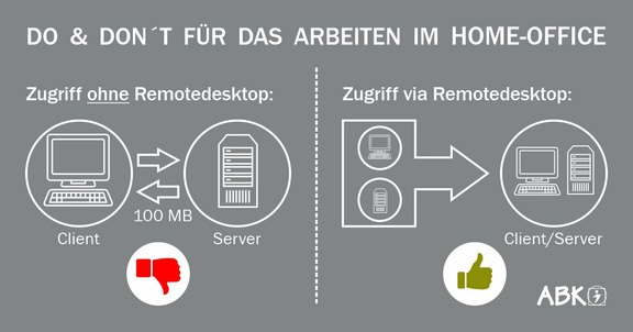 Grafik, die die Dos & Don´ts für das Arbeiten mit ABK im Homeoffice zeigt